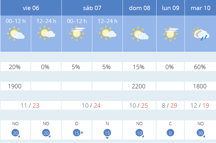 Previsión tiempo La Rioja próximos días AEMET. Meteosojuela La Rioja Jose Calvo