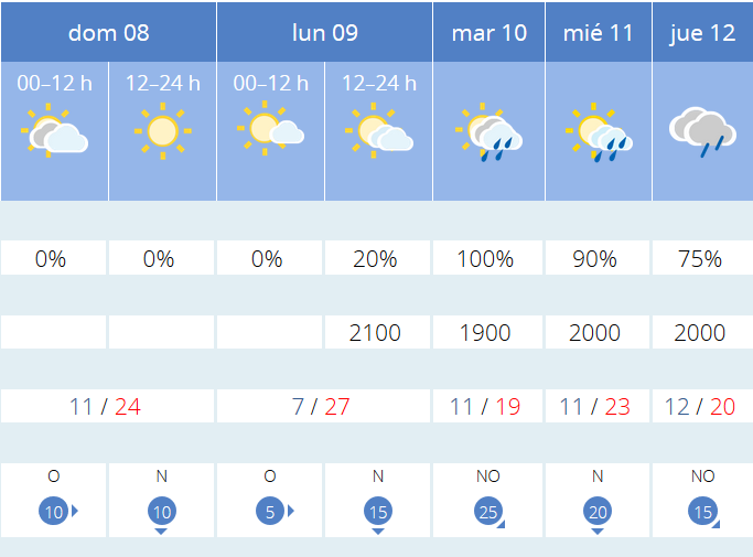 Previsión tiempo La Rioja próximos días AEMET. Meteosojuela La Rioja Jose Calvo