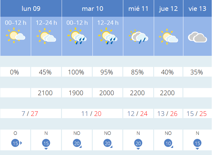 Previsión tiempo La Rioja próximos días AEMET. Meteosojuela La Rioja Jose Calvo