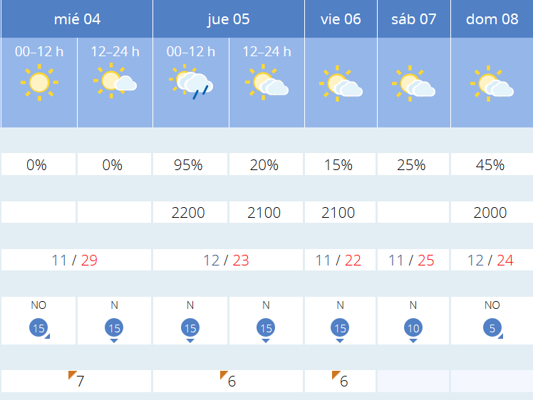 Previsión tiempo La Rioja próximos días AEMET. Meteosojuela La Rioja Jose Calvo