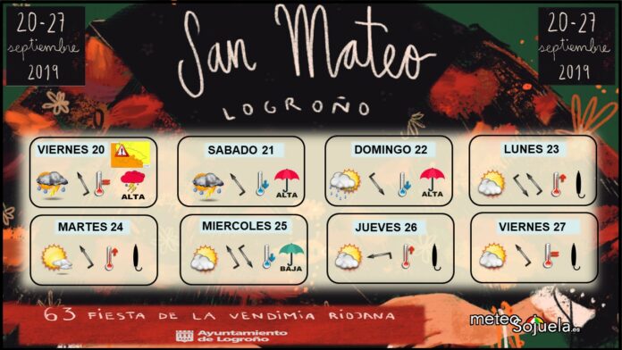 Tendencia Tiempo San Mateo. Meteosojuela Tendencia Tiempo San Mateo. Meteosojuela