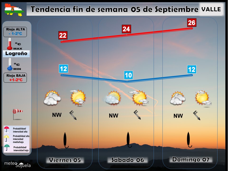 Tendencia del tiempo en La Rioja 0609 Meteosojuela La Rioja. Jose Calvo