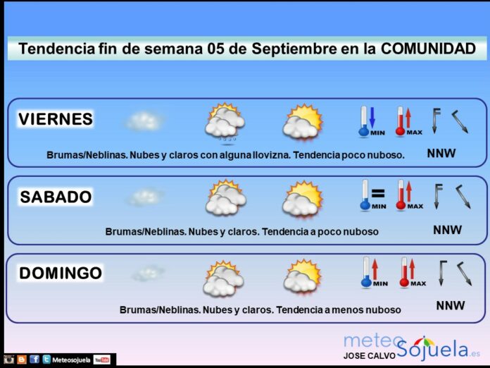 Tendencia del tiempo en La Rioja 0609 Meteosojuela La Rioja. Jose Calvo
