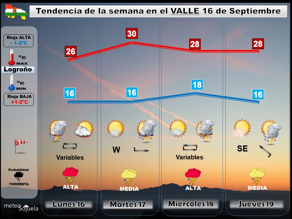 Tendencia del tiempo en La Rioja 1609 Meteosojuela La Rioja. Jose Calvo