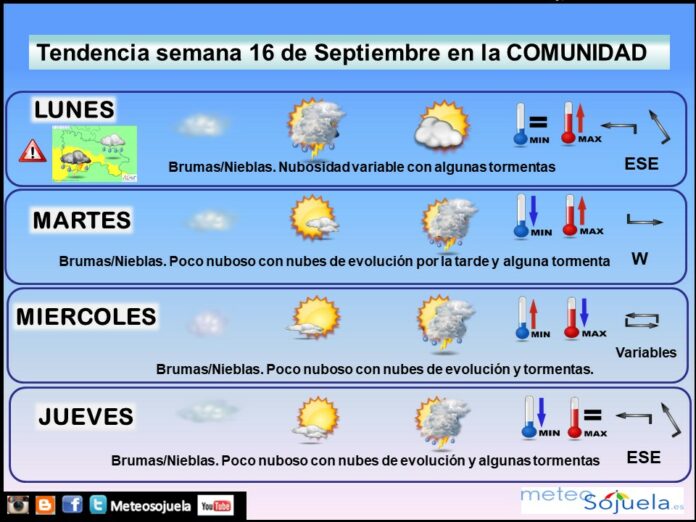 Tendencia del tiempo en La Rioja 1609 Meteosojuela La Rioja. Jose Calvo Tendencia del tiempo en La Rioja 1609 Meteosojuela La Rioja. Jose Calvo