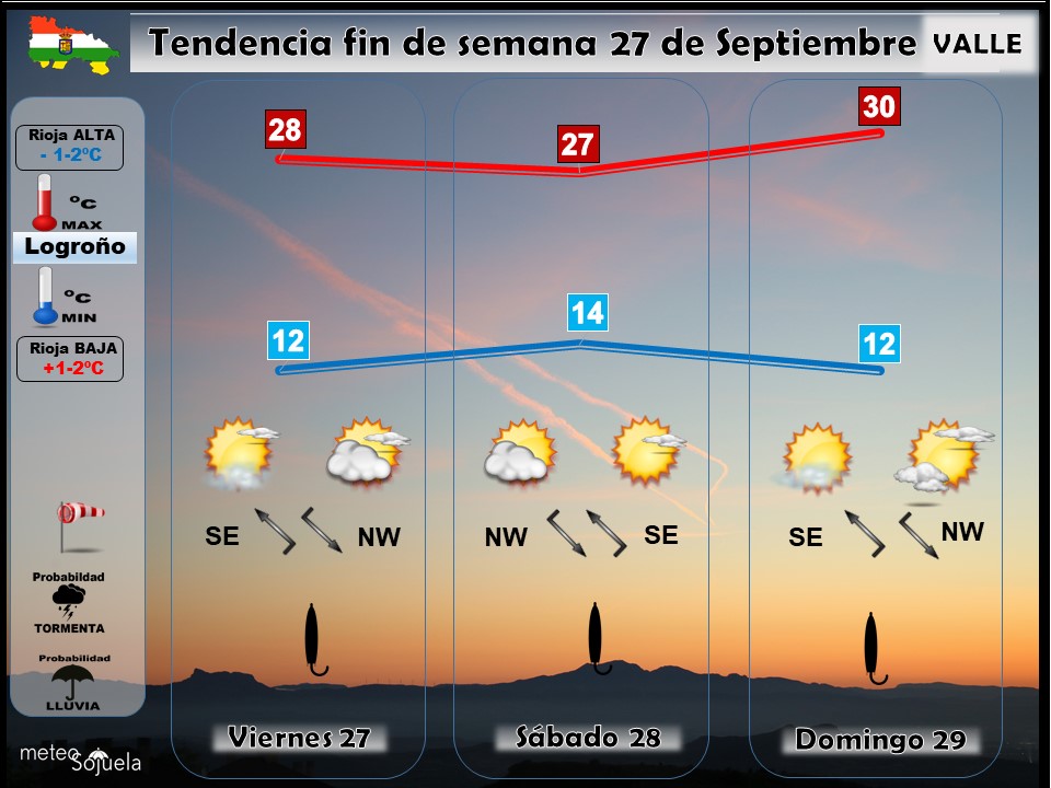 Tendencia del tiempo en La Rioja 2709 Meteosojuela La Rioja. Jose Calvo