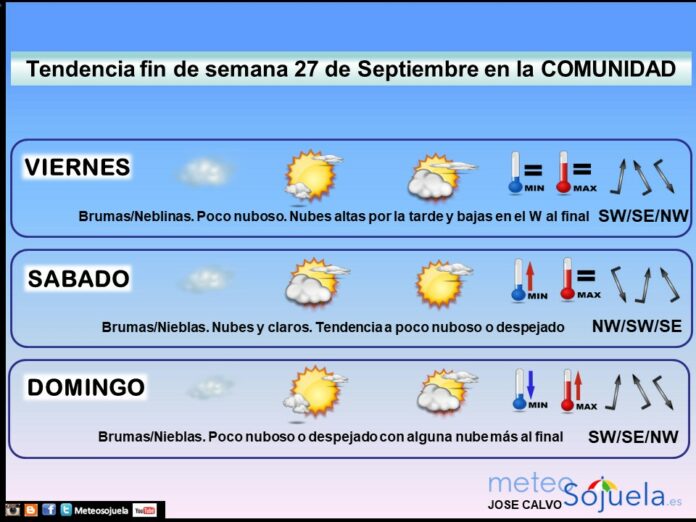 Tendencia del tiempo en La Rioja 2709 Meteosojuela La Rioja. Jose Calvo Tendencia del tiempo en La Rioja 2709 Meteosojuela La Rioja. Jose Calvo