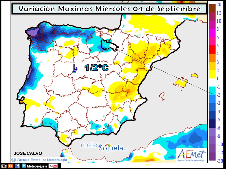 Variación de temperaturas máximas AEMET. Meteosojuela