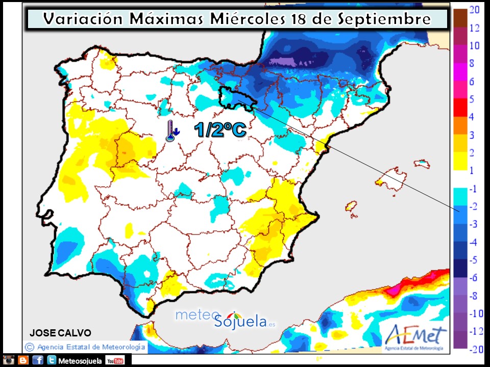 Variación de temperaturas máximas AEMET. Meteosojuela