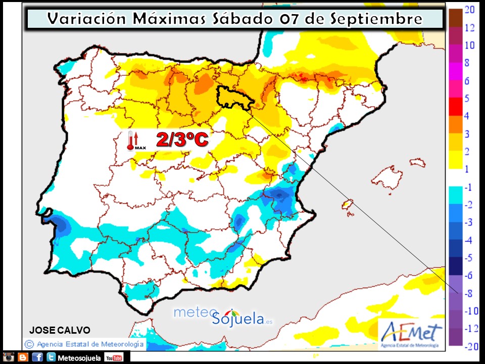 Variación de temperaturas máximas AEMET. Meteosojuela