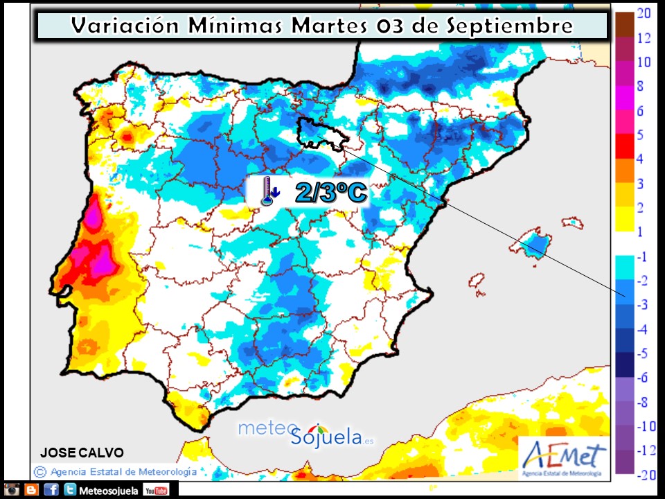 Variación de temperaturas mínimas AEMET. Meteosojuela