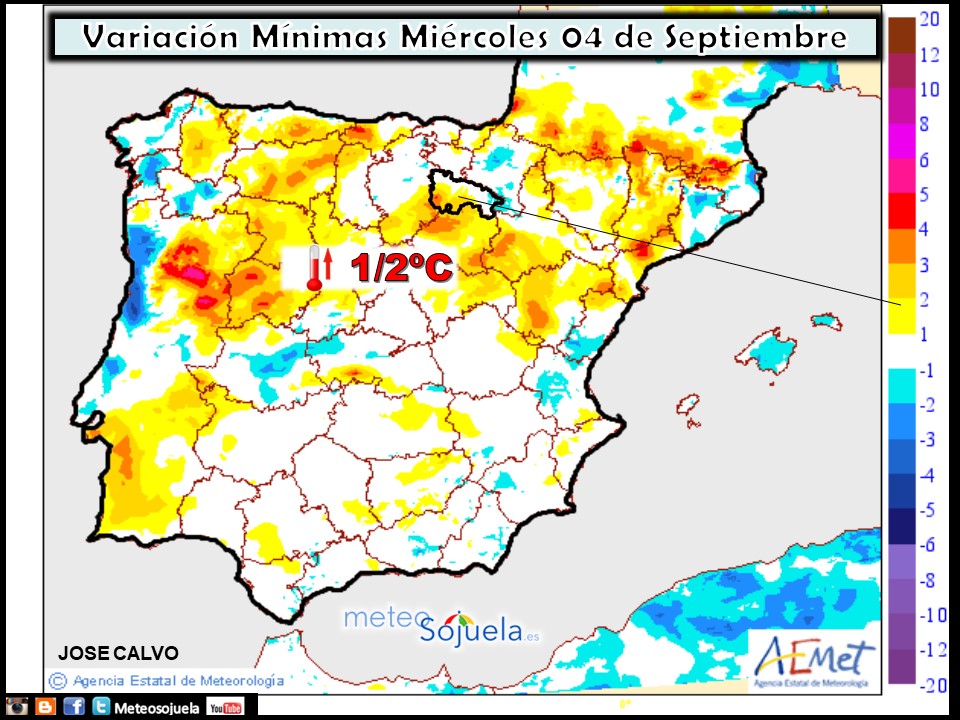 Variación de temperaturas mínimas AEMET. Meteosojuela