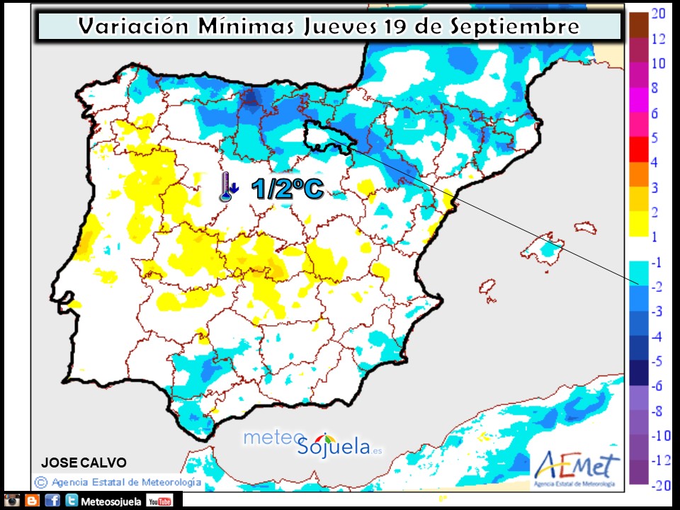 Variación de temperaturas mínimas AEMET. Meteosojuela
