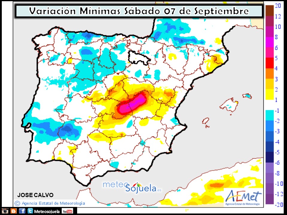 Variación de temperaturas mínimas AEMET. Meteosojuela