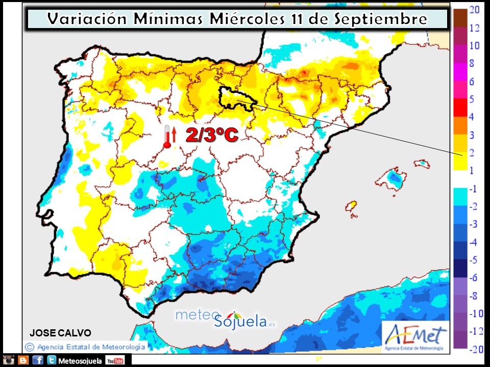 Variación de temperaturas mínimas AEMET. Meteosojuela