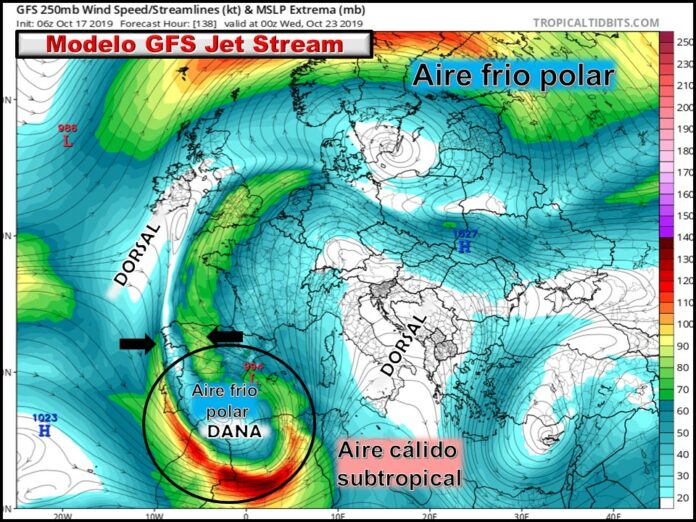 Corriente en Chorro. Jet Stream. DANA. Meteosojuela Corriente en Chorro. Jet Stream. DANA. Meteosojuela