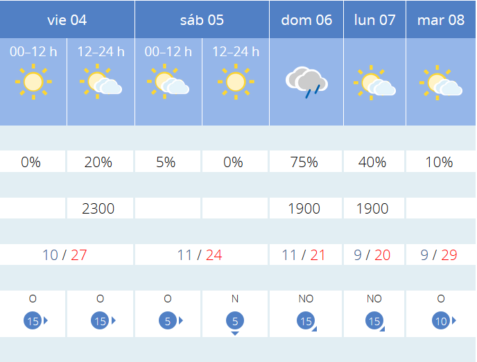 Previsión tiempo La Rioja próximos días AEMET. Meteosojuela La Rioja Jose Calvo