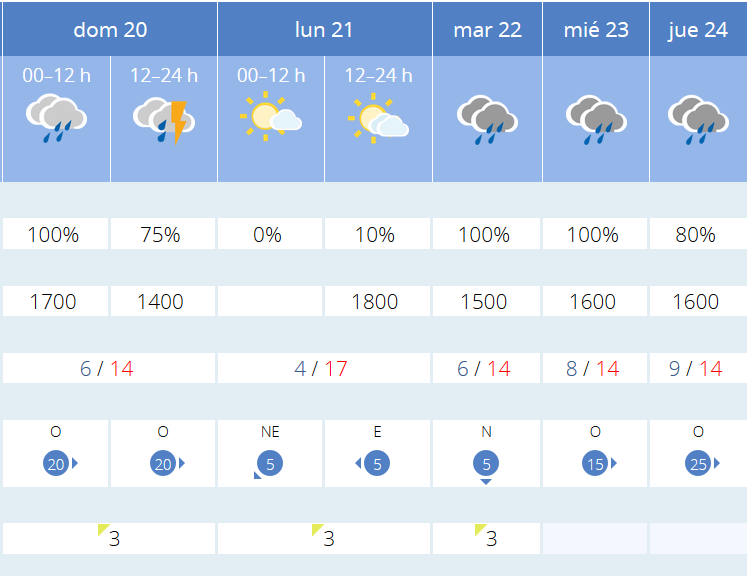 Previsión tiempo La Rioja próximos días AEMET. Meteosojuela La Rioja Jose Calvo