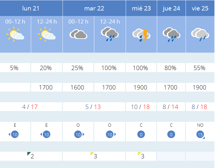 Previsión tiempo La Rioja próximos días AEMET. Meteosojuela La Rioja Jose Calvo