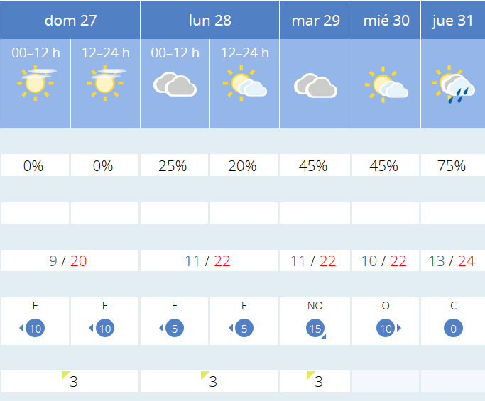 Previsión tiempo La Rioja próximos días AEMET. Meteosojuela La Rioja Jose Calvo
