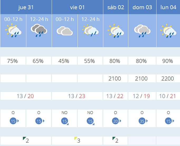Previsión tiempo La Rioja próximos días AEMET. Meteosojuela La Rioja Jose Calvo