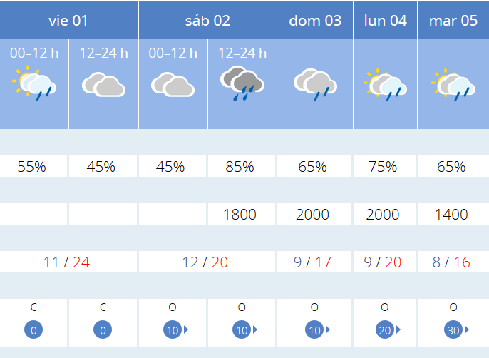 Previsión tiempo La Rioja próximos días AEMET. Meteosojuela La Rioja Jose Calvo