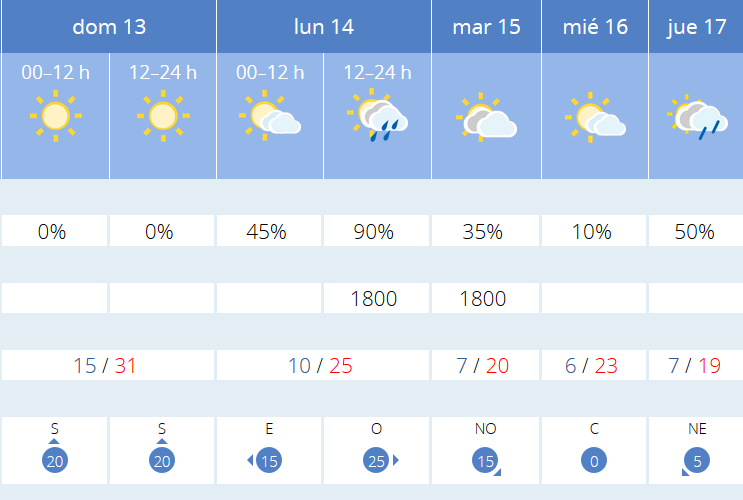 Previsión tiempo La Rioja próximos días AEMET. Meteosojuela La Rioja Jose Calvo