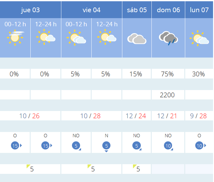Previsión tiempo La Rioja próximos días AEMET. Meteosojuela La Rioja Jose Calvo
