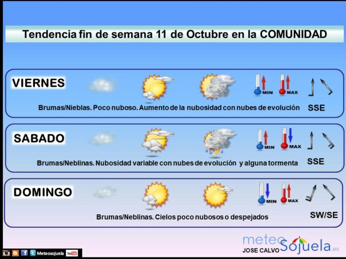 Tendencia del tiempo en La Rioja 1110 Meteosojuela La Rioja. Jose Calvo