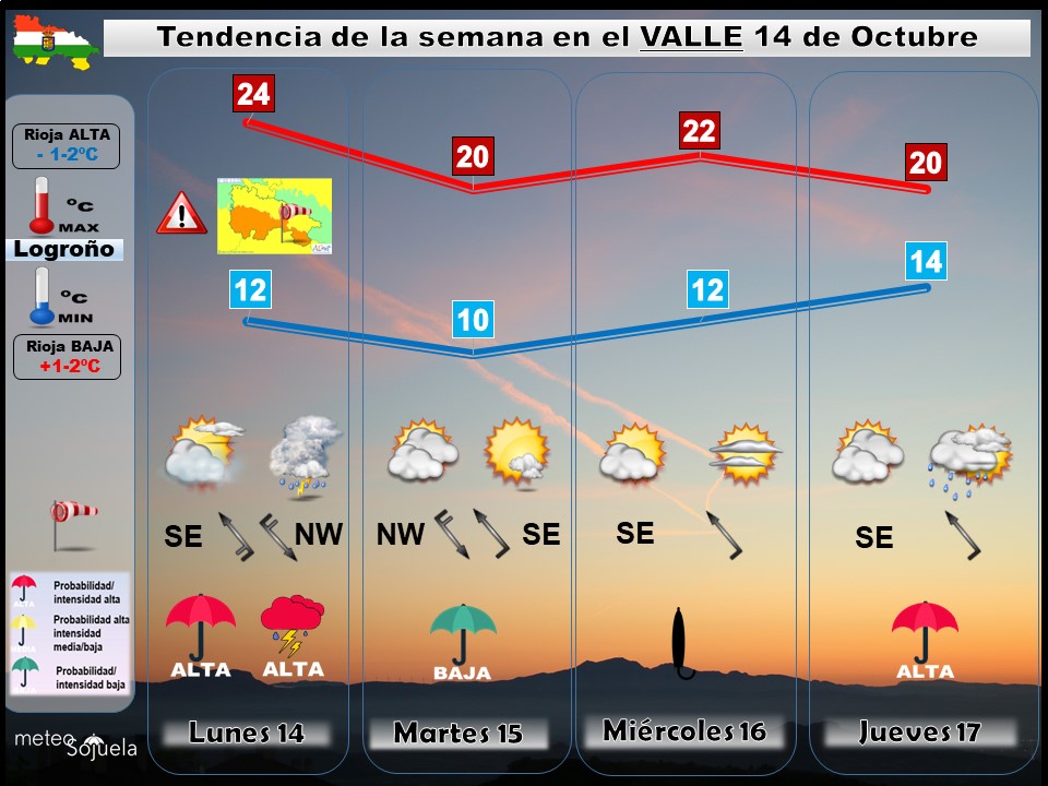 Tendencia del tiempo en La Rioja 1410 Meteosojuela La Rioja. Jose Calvo