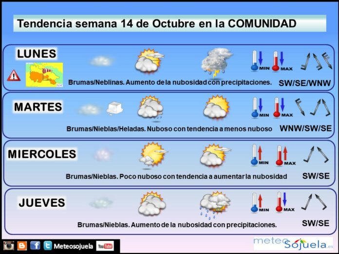 Tendencia del tiempo en La Rioja 1410 Meteosojuela La Rioja. Jose Calvo