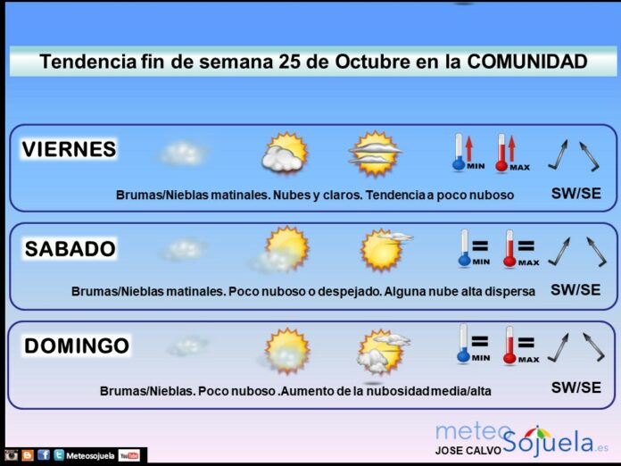 Tendencia del tiempo en La Rioja 2510 Meteosojuela La Rioja. Jose Calvo Tendencia del tiempo en La Rioja 2510 Meteosojuela La Rioja. Jose Calvo