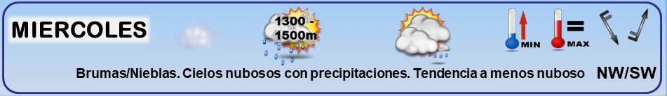 Leyenda. Iconos, simbolos tiempo en La Rioja. Meteosojuela La Rioja 06