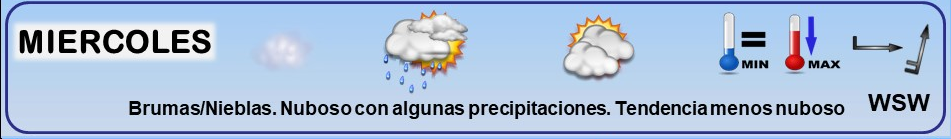 Leyenda. Iconos, simbolos tiempo en La Rioja. Meteosojuela La Rioja 27