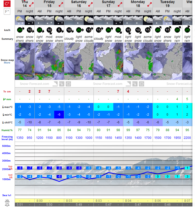 Previsiones tiempo montaña La Rioja Valdezcaray. Meteosojuela La Rioja