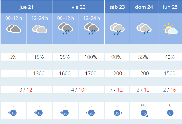 Previsión-tiempo-La-Rioja-próximos-días-AEMET.-Meteosojuela-La-Rioja-Jose-Calvo-