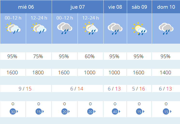 Previsión tiempo La Rioja próximos días AEMET. Meteosojuela La Rioja Jose Calvo