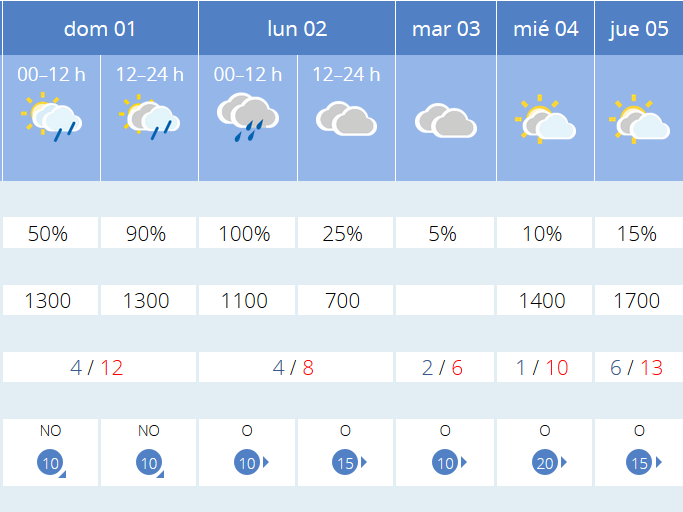 Previsión tiempo La Rioja próximos días AEMET. Meteosojuela La Rioja Jose Calvo
