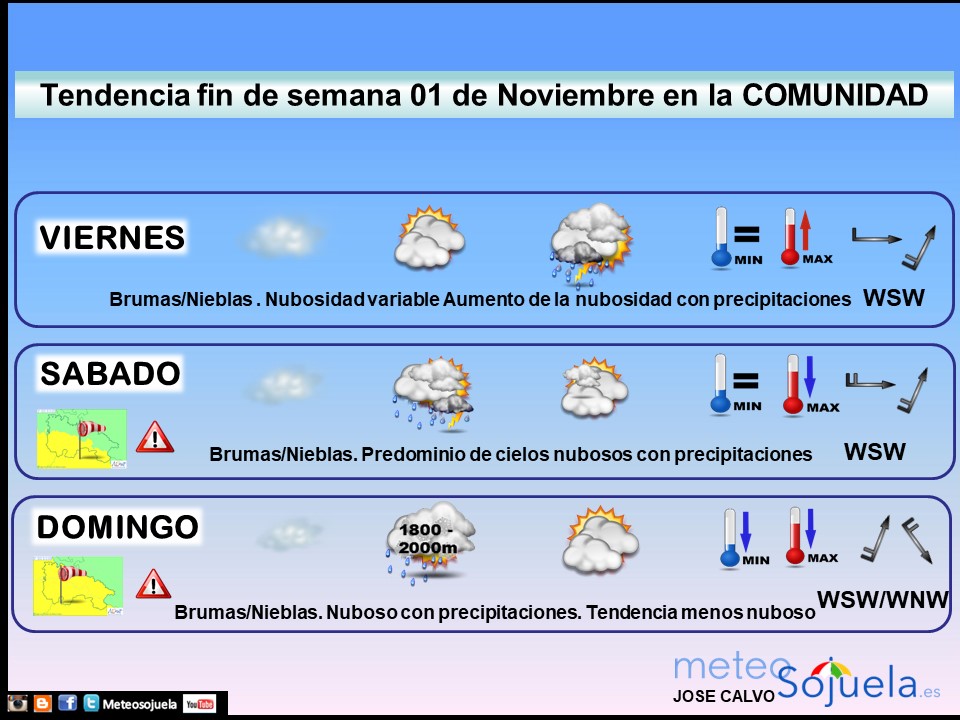 Tendencia del tiempo en La Rioja 0111 Meteosojuela La Rioja. Jose Calvo