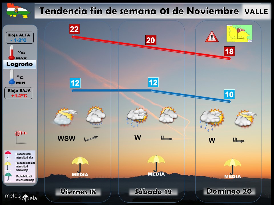 Tendencia del tiempo en La Rioja 0111 Meteosojuela La Rioja. Jose Calvo