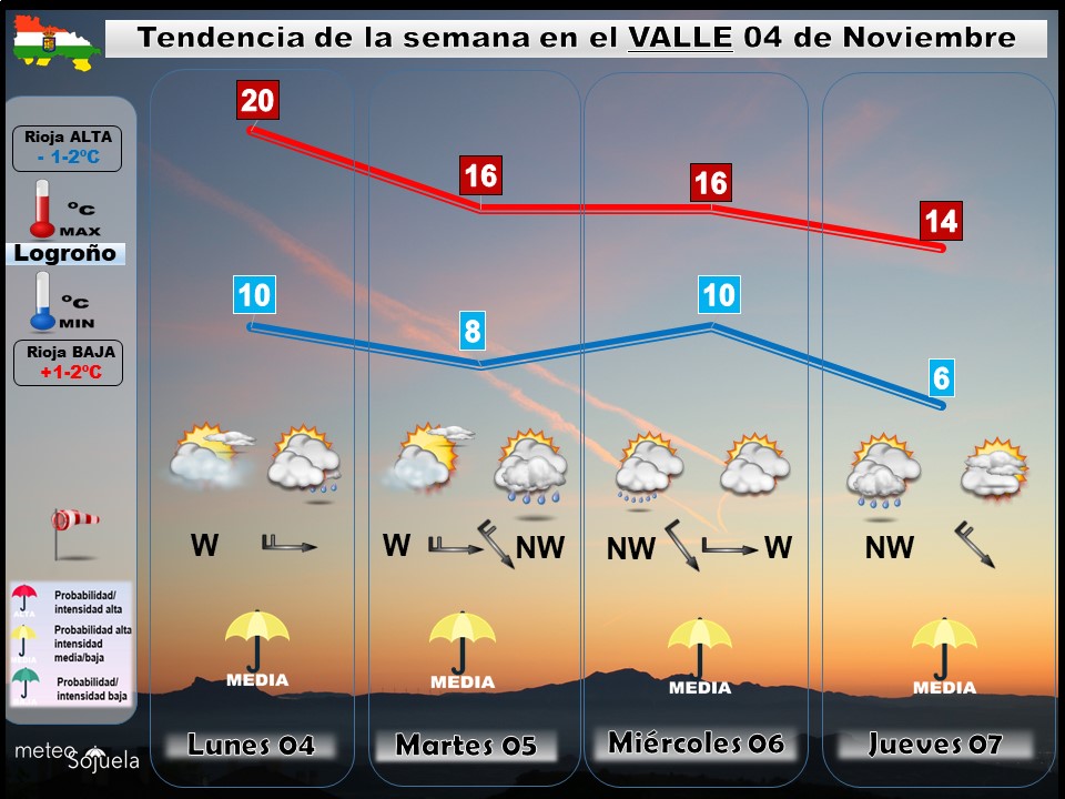 Tendencia del tiempo en La Rioja 0411 Meteosojuela La Rioja. Jose Calvo