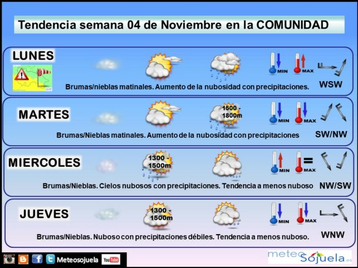 Tendencia del tiempo en La Rioja 0411 Meteosojuela La Rioja. Jose Calvo
