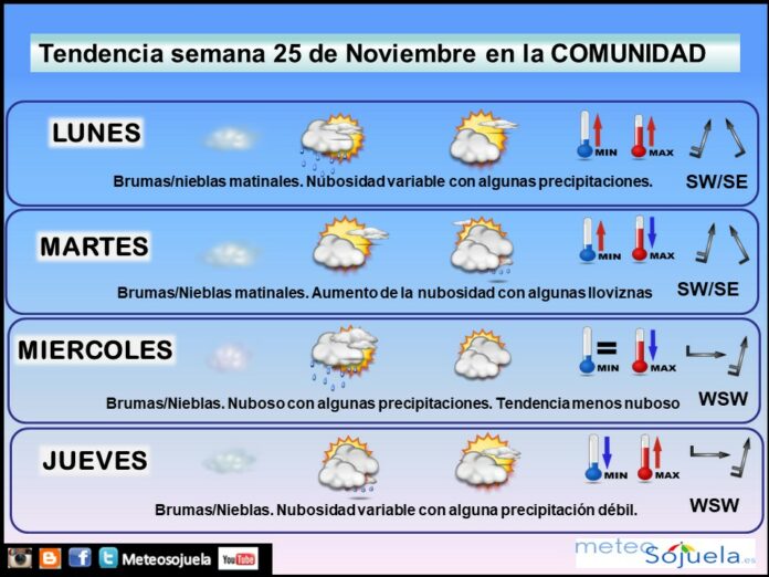 Tendencia del tiempo en La Rioja 2511 Meteosojuela La Rioja. Jose Calvo Tendencia del tiempo en La Rioja 2511 Meteosojuela La Rioja. Jose Calvo