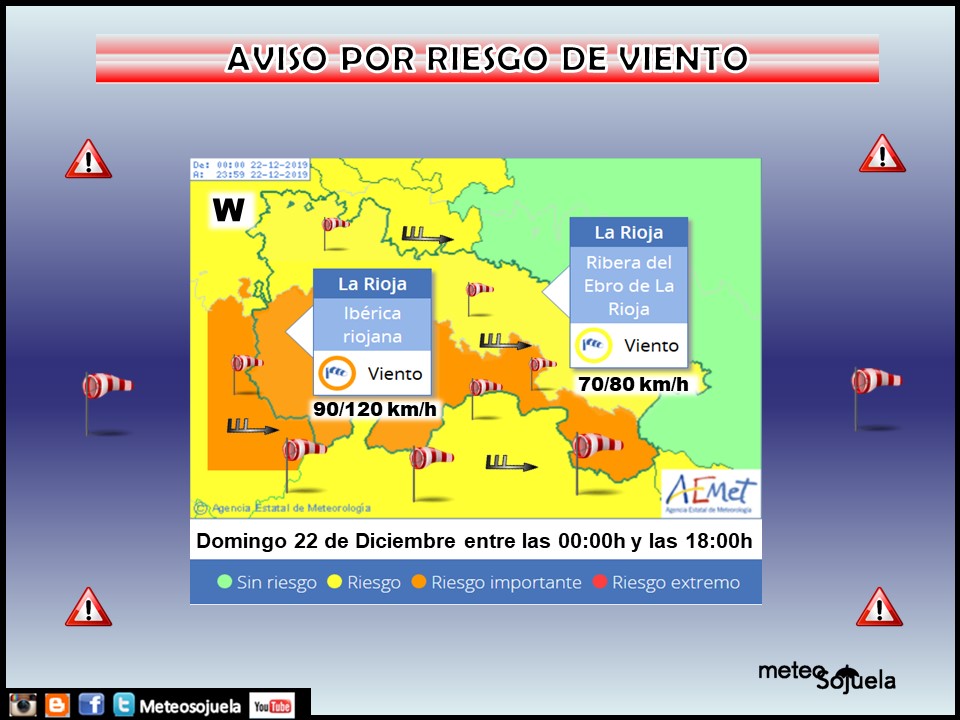 Aviso Amarillo y Naranja Viento AEMET. Meteosojuela