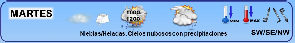 Leyenda. Iconos, simbolos tiempo en La Rioja. Meteosojuela La Rioja 17