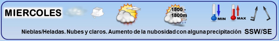 Leyenda. Iconos, simbolos tiempo en La Rioja. Meteosojuela La Rioja 18