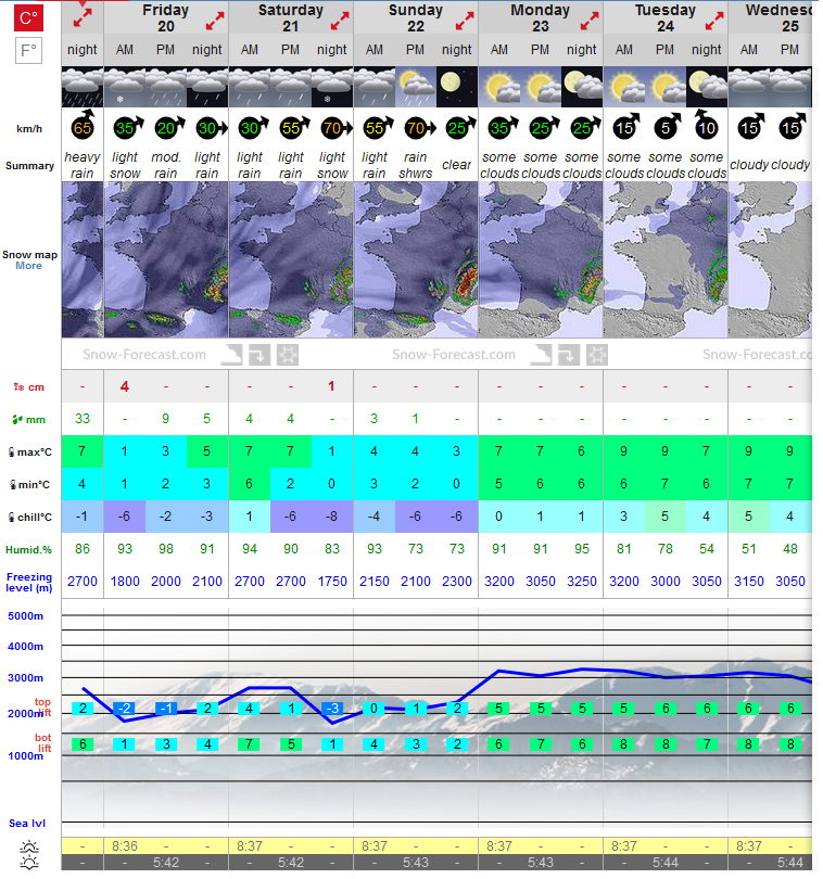 Previsiones tiempo montaña La Rioja Valdezcaray. Meteosojuela La Rioja