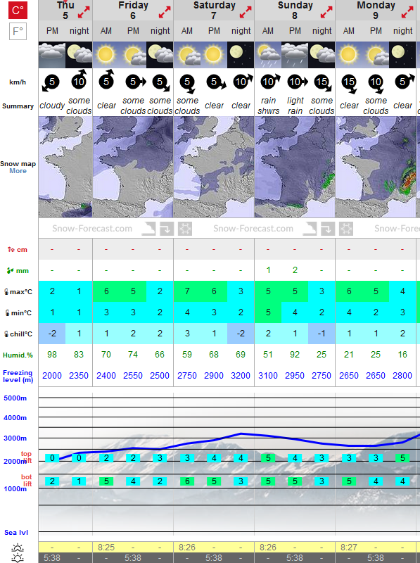 Previsiones tiempo montaña La Rioja Valdezcaray. Meteosojuela La Rioja