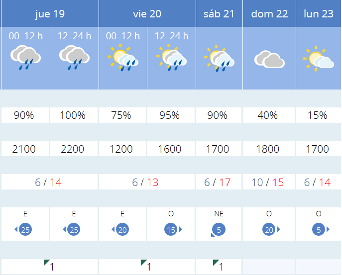 Previsión tiempo La Rioja próximos días AEMET. Meteosojuela La Rioja Jose Calvo