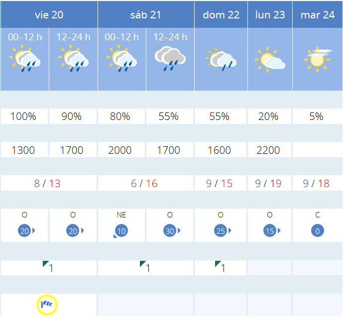 Previsión tiempo La Rioja próximos días AEMET. Meteosojuela La Rioja Jose Calvo